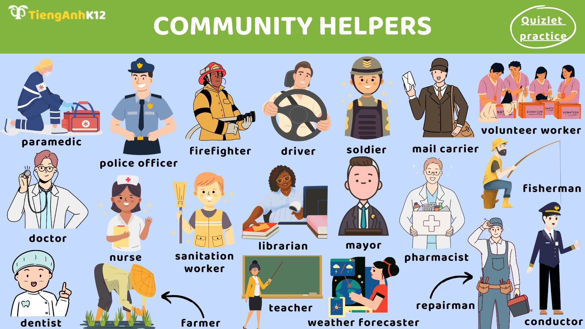 Từ vựng Toefl Primary Step 2 - Community Helpers